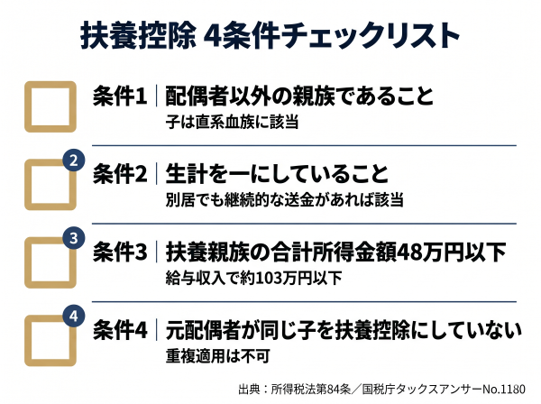 見出しのテキストを入れてください