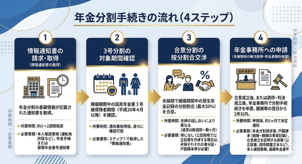 見出しのテキストを入れてください