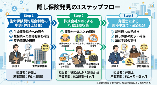 見出しのテキストを入れてください