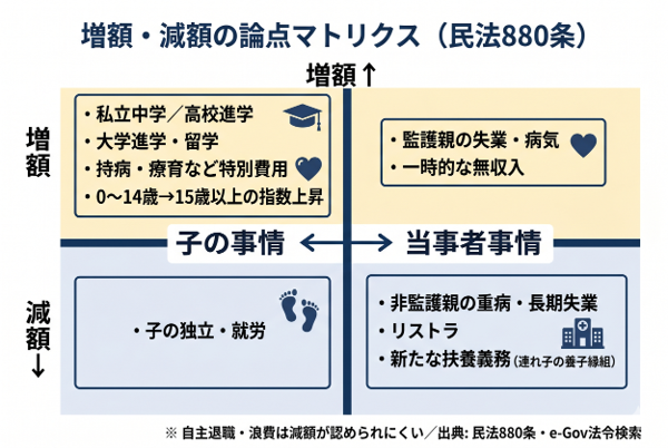 見出しのテキストを入れてください