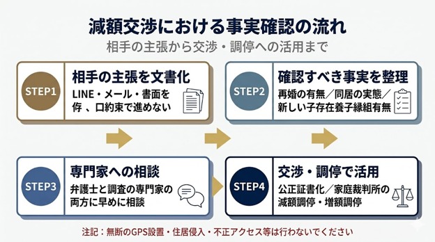 見出しのテキストを入れてください