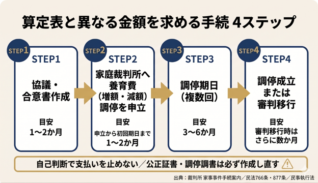 見出しのテキストを入れてください