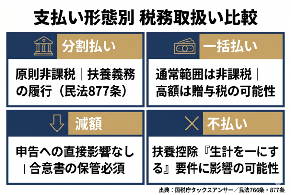 見出しのテキストを入れてください