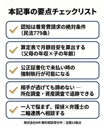 見出しのテキストを入れてください