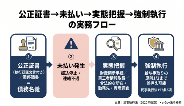 見出しのテキストを入れてください
