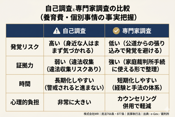 見出しのテキストを入れてください