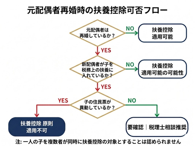 見出しのテキストを入れてください