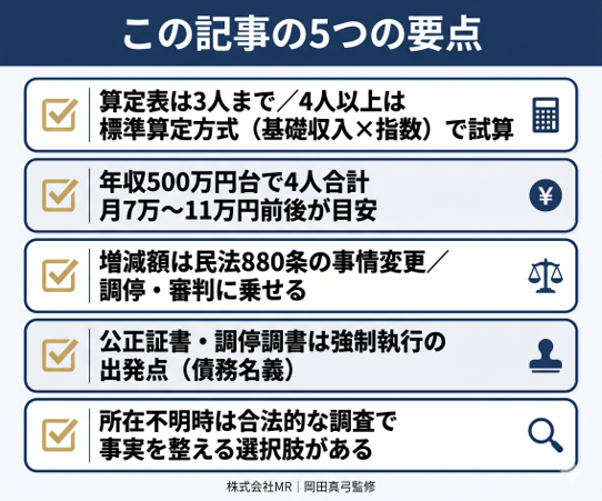 見出しのテキストを入れてください