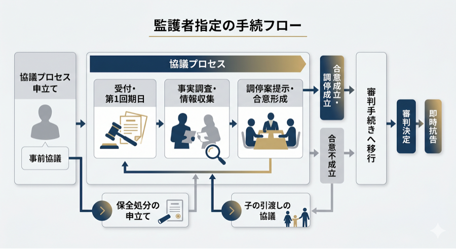 見出しのテキストを入れてください