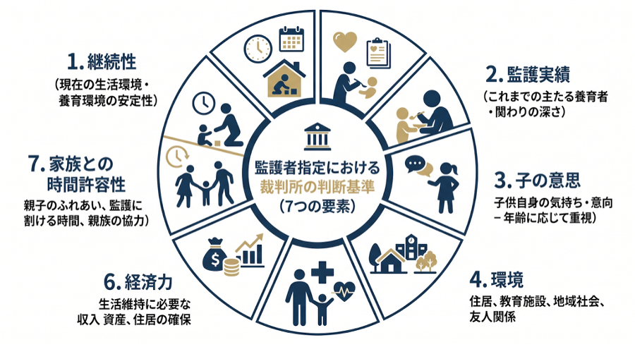 見出しのテキストを入れてください