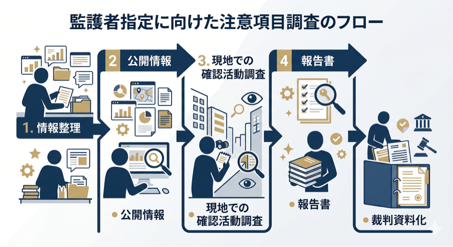 見出しのテキストを入れてください