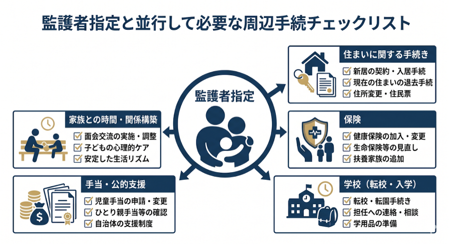 見出しのテキストを入れてください