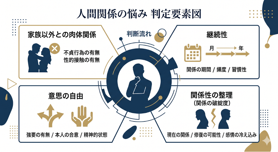 見出しのテキストを入れてください