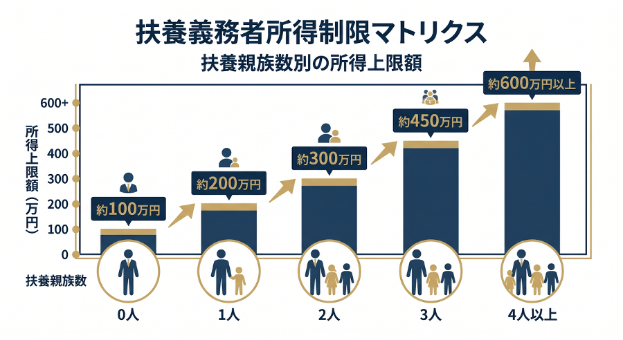 見出しのテキストを入れてください