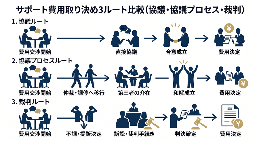 見出しのテキストを入れてください