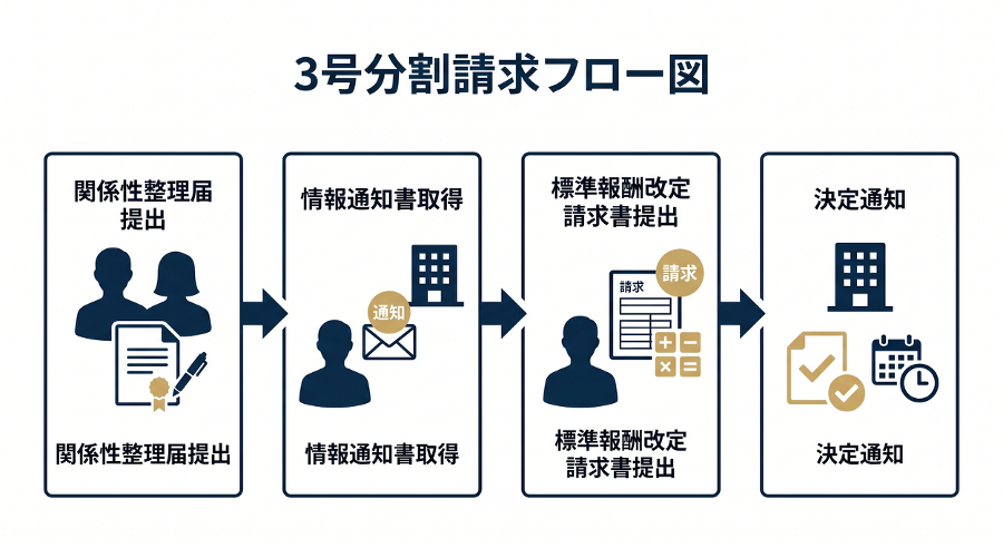 見出しのテキストを入れてください