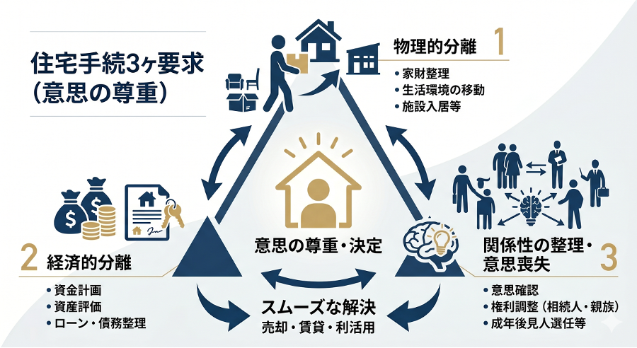 見出しのテキストを入れてください