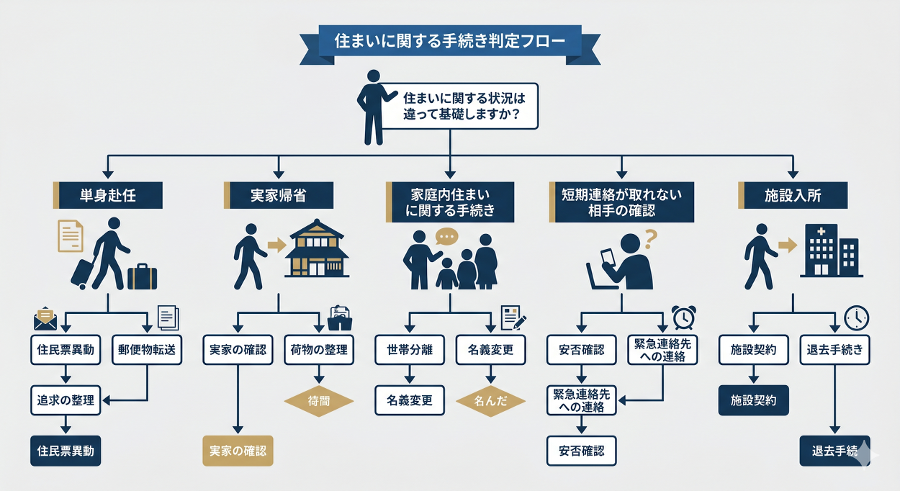 見出しのテキストを入れてください