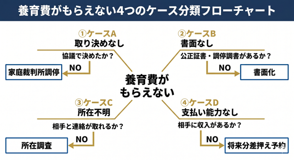 見出しのテキストを入れてください