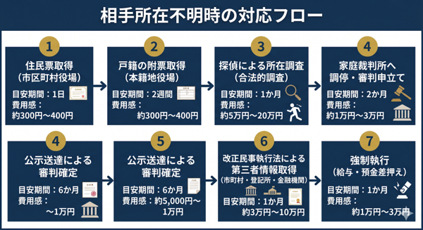 見出しのテキストを入れてください