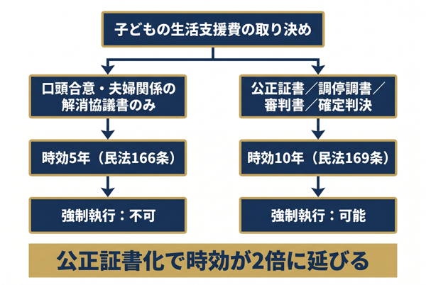 見出しのテキストを入れてください