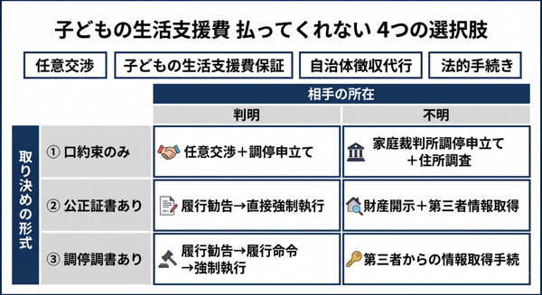 見出しのテキストを入れてください