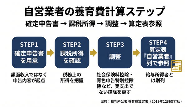 見出しのテキストを入れてください