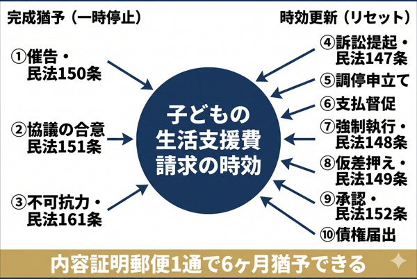 見出しのテキストを入れてください