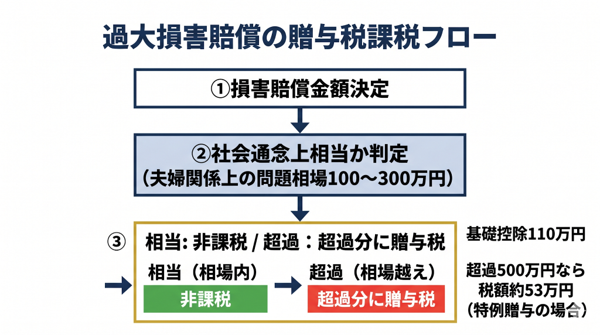 見出しのテキストを入れてください