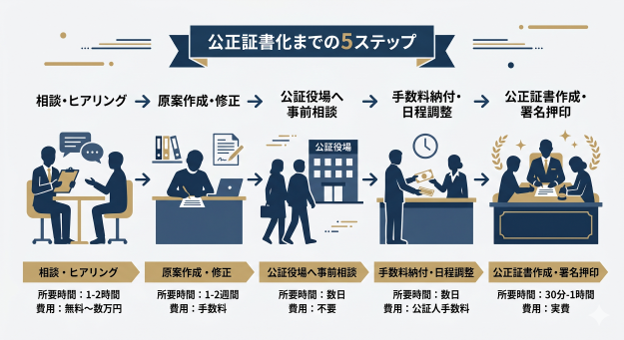見出しのテキストを入れてください