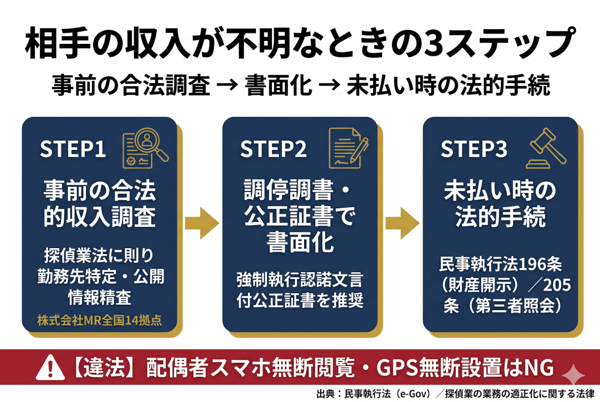 見出しのテキストを入れてください