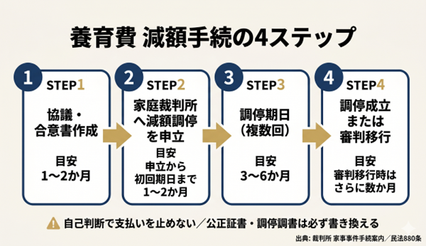 見出しのテキストを入れてください