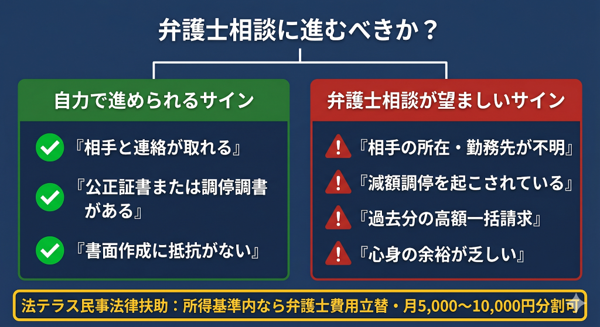 見出しのテキストを入れてください