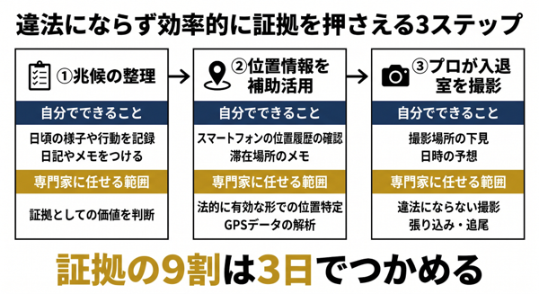 見出しのテキストを入れてください