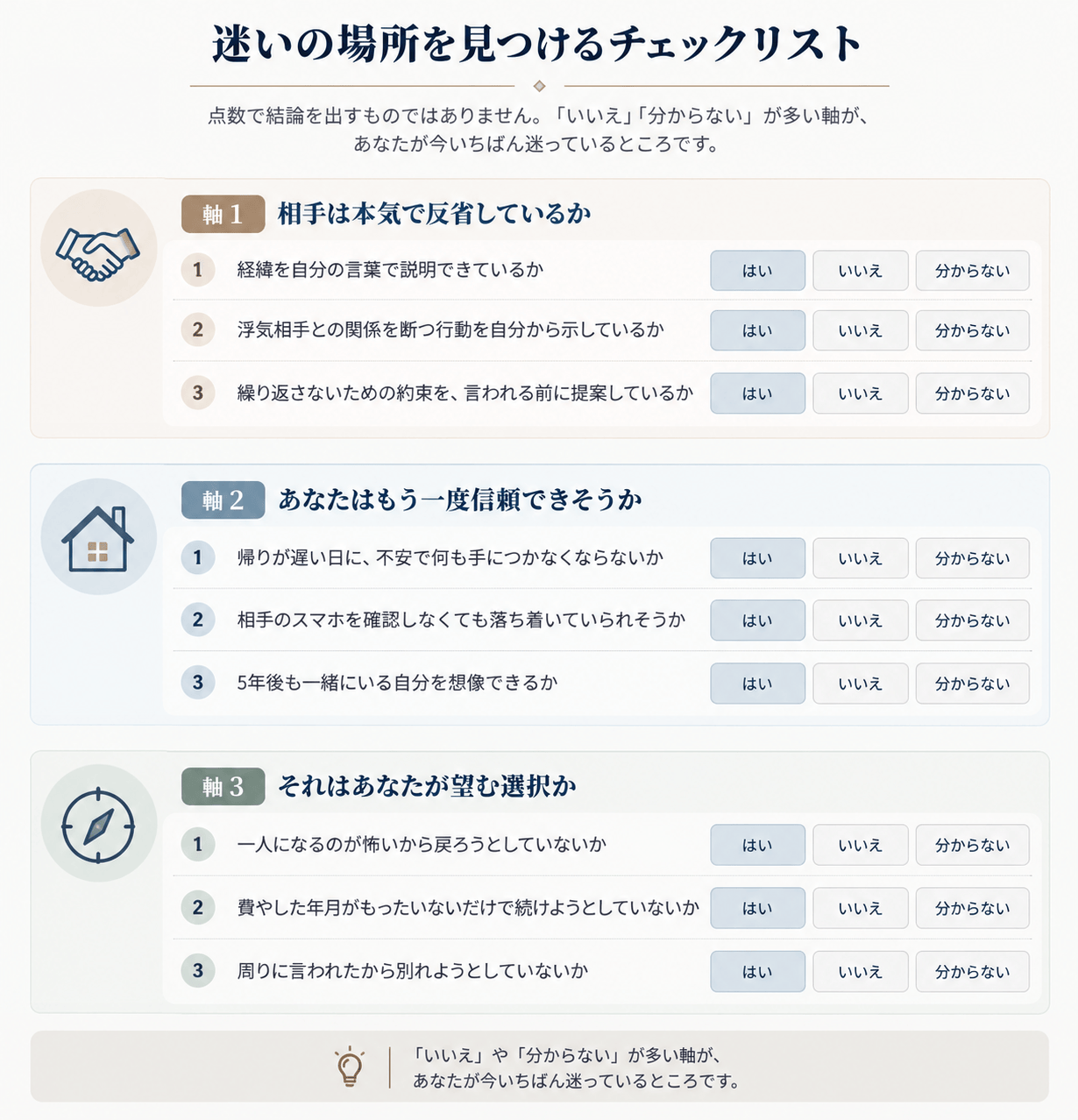 迷いの場所を見つけるチェックリスト