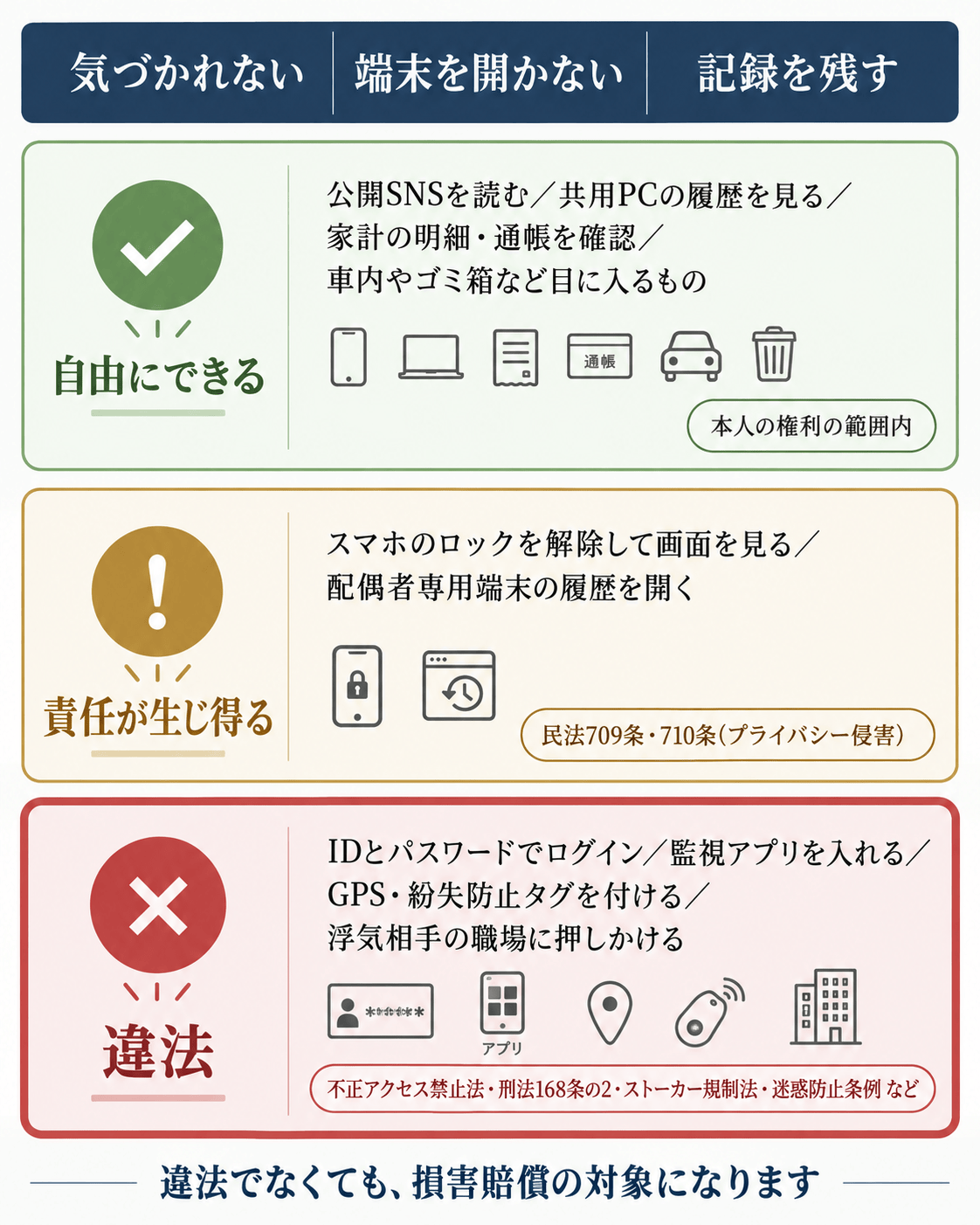 スマホ・プライバシー法律ガイド