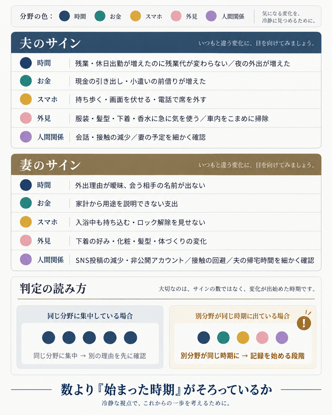 夫婦の変化を読み解くサイン集