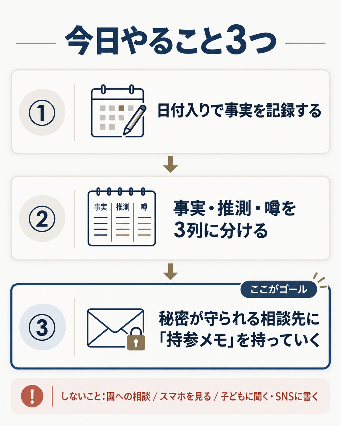 今日やること3つ:相談準備ガイド