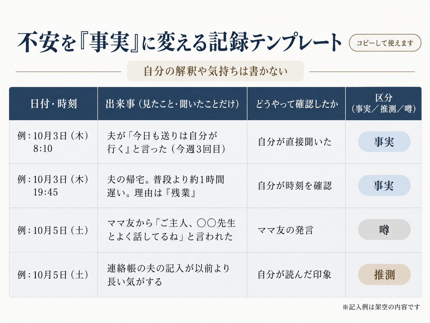 不安を事実に変える記録テンプレート