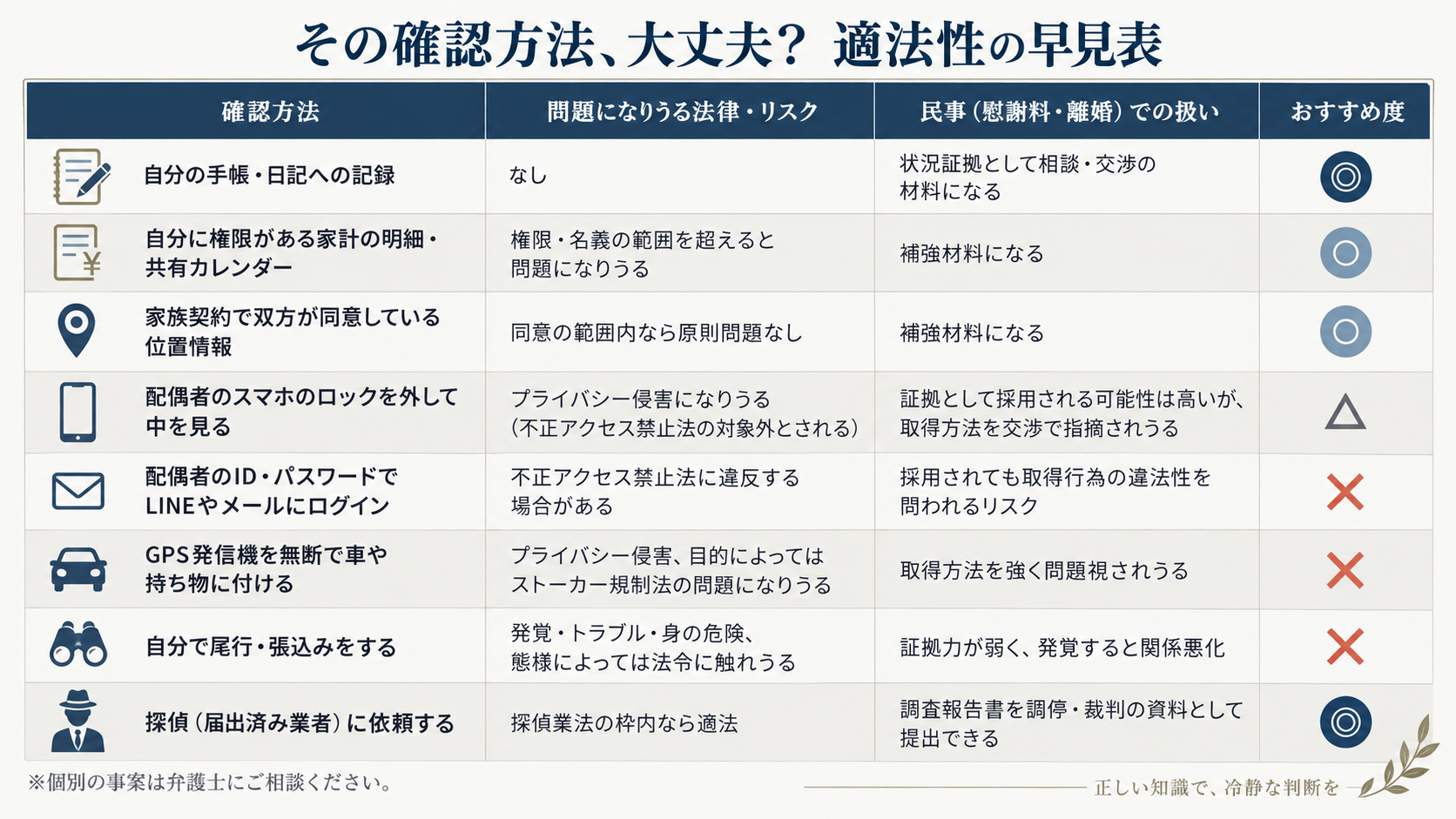 適法性の早見表:証拠確認ガイド