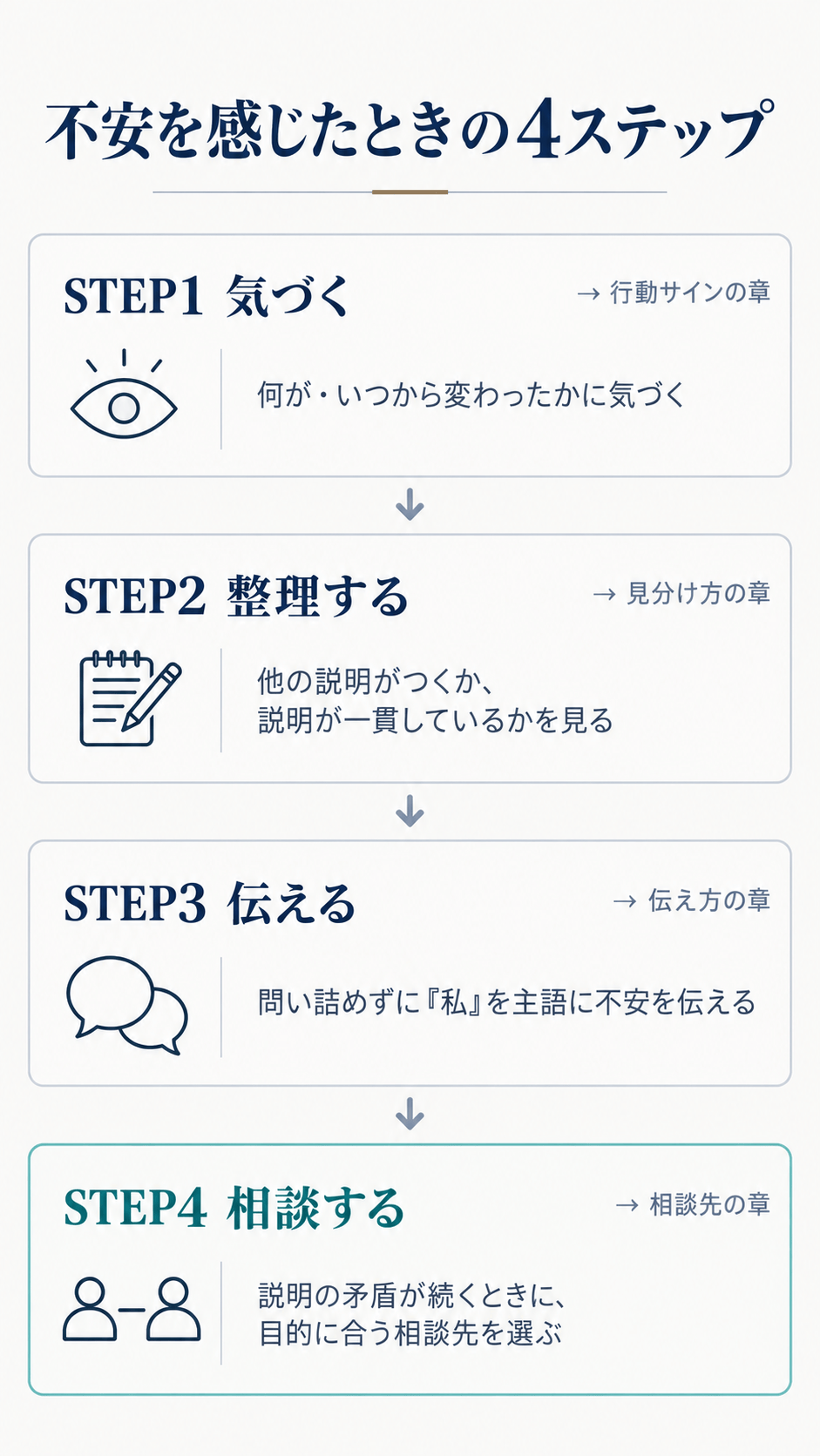 不安を感じたときの4ステップ