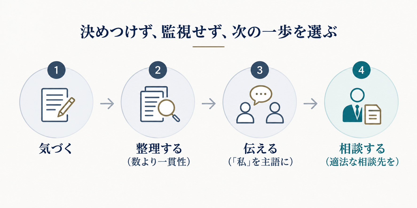 決めつけず選ぶ、四つの一歩