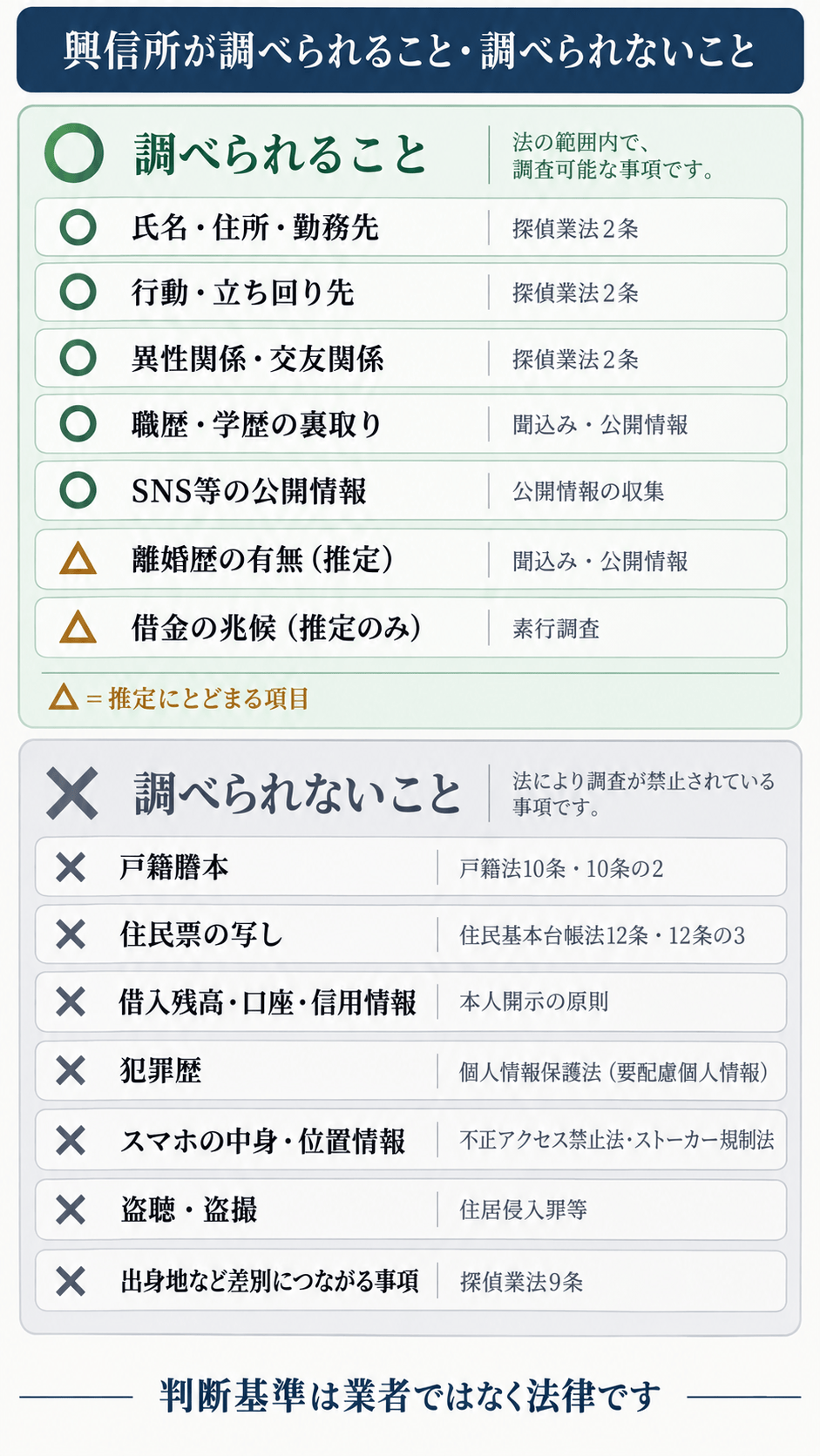 興信所の調査範囲と法的限界