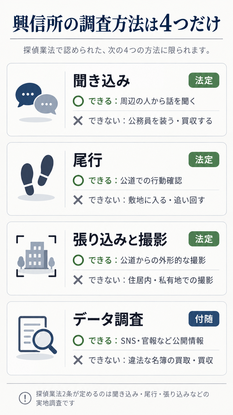 興信所の4つの調査方法