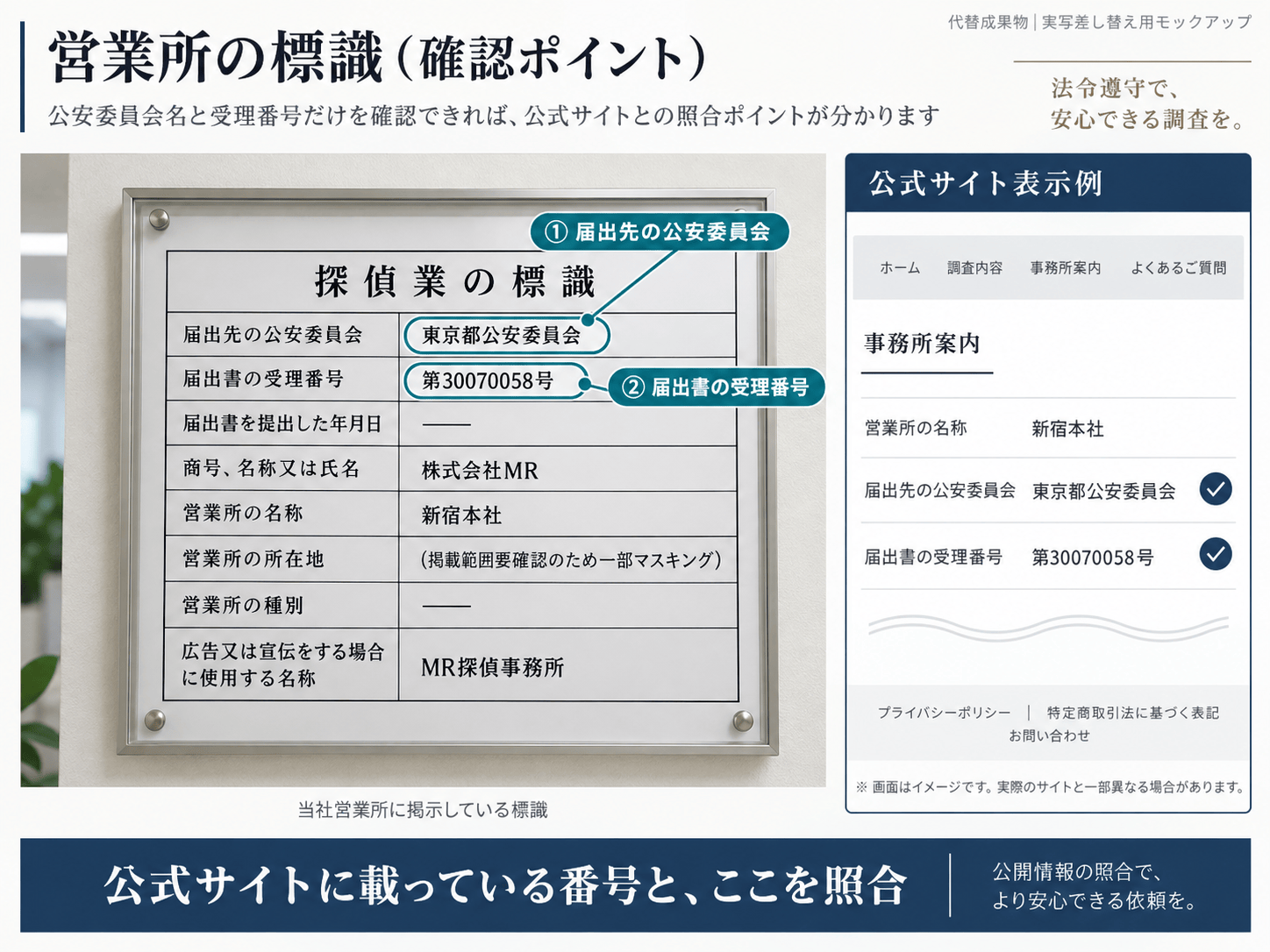 営業所標識と公式サイトの照合ポイント